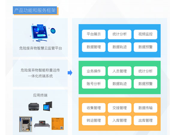 危險廢物識別標志系統(tǒng)